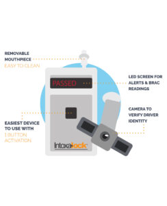 Intoxalock Infographic