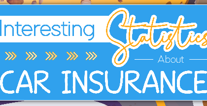 Infographic about car insurance statistics