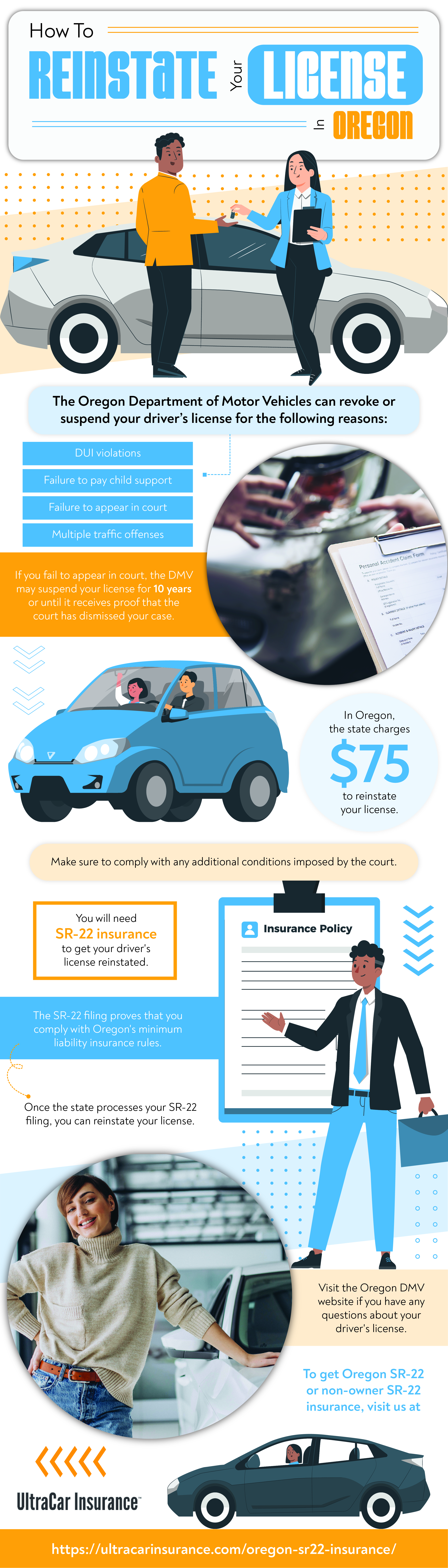 How To Reinstate Your License In Oregon